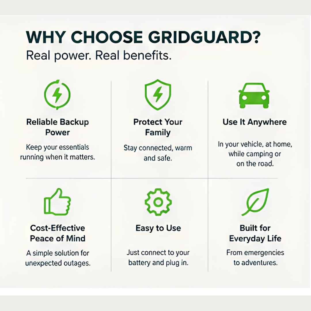 GridGuide Vehicle Inverter™