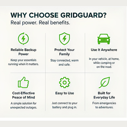 GridGuide Vehicle Inverter™